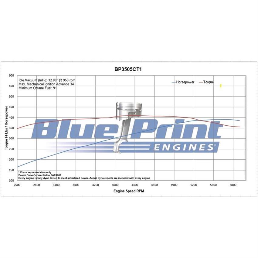 BluePrint BP3505CTFK 350 Crate Engine Longblock, Injection, Black - Image 4