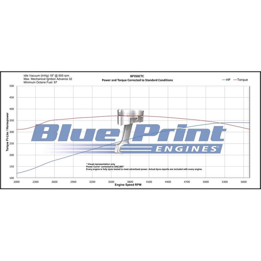 BluePrint BP350CTC 350 Cruiser Crate Engine, Base Dressed, Carb - Image 2