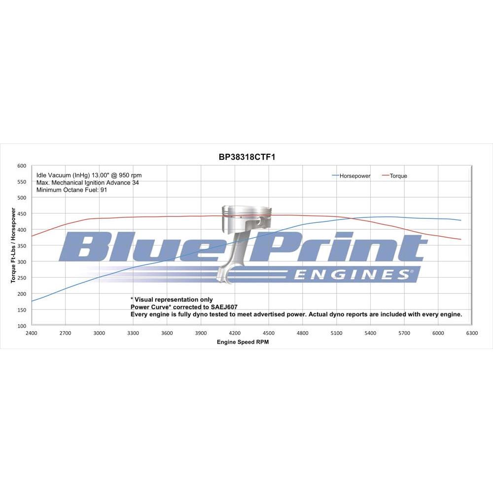 BluePrint BP38318CTF1 383CI Stroker Crate Engine, Fully Dressed - Image 2